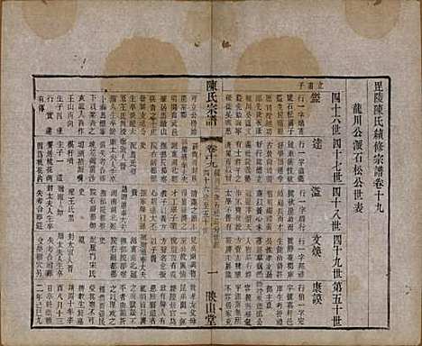 江苏[陈姓] 毗陵陈氏续修宗谱三十二卷 — 清光绪三十年（1904）_十九.pdf