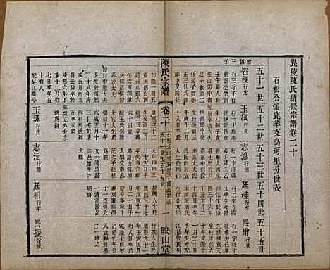 江苏[陈姓] 毗陵陈氏续修宗谱三十二卷 — 清光绪三十年（1904）_二十.pdf