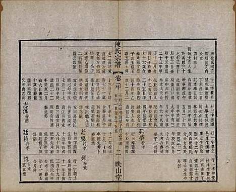 江苏[陈姓] 毗陵陈氏续修宗谱三十二卷 — 清光绪三十年（1904）_二十.pdf