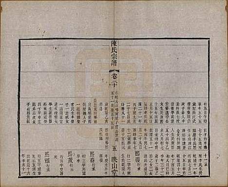 江苏[陈姓] 毗陵陈氏续修宗谱三十二卷 — 清光绪三十年（1904）_二十.pdf