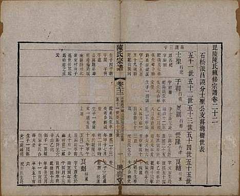 江苏[陈姓] 毗陵陈氏续修宗谱三十二卷 — 清光绪三十年（1904）_二十二.pdf