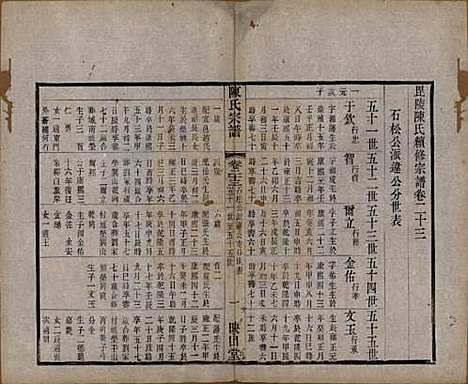 江苏[陈姓] 毗陵陈氏续修宗谱三十二卷 — 清光绪三十年（1904）_二十三.pdf