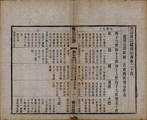 江苏[陈姓] 毗陵陈氏续修宗谱三十二卷 — 清光绪三十年（1904）_二十四.pdf