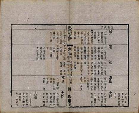 江苏[陈姓] 毗陵陈氏续修宗谱三十二卷 — 清光绪三十年（1904）_二十四.pdf