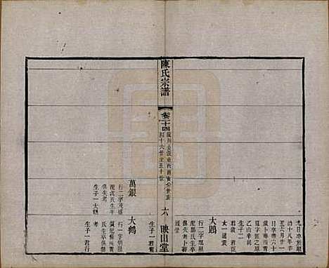 江苏[陈姓] 毗陵陈氏续修宗谱三十二卷 — 清光绪三十年（1904）_二十四.pdf