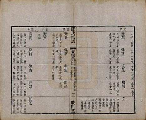 江苏[陈姓] 毗陵陈氏续修宗谱三十二卷 — 清光绪三十年（1904）_二十五.pdf