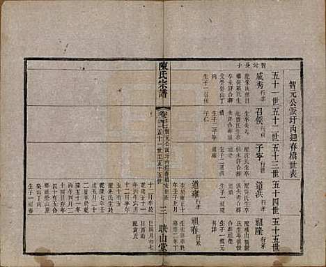 江苏[陈姓] 毗陵陈氏续修宗谱三十二卷 — 清光绪三十年（1904）_二十七.pdf