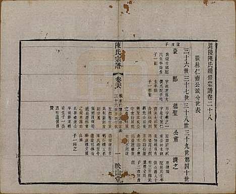 江苏[陈姓] 毗陵陈氏续修宗谱三十二卷 — 清光绪三十年（1904）_二十八.pdf