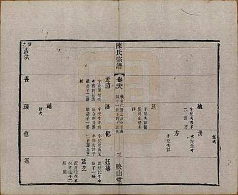 江苏[陈姓] 毗陵陈氏续修宗谱三十二卷 — 清光绪三十年（1904）_二十八.pdf