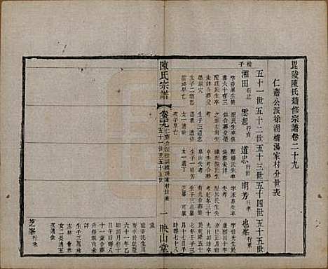 江苏[陈姓] 毗陵陈氏续修宗谱三十二卷 — 清光绪三十年（1904）_二十九.pdf