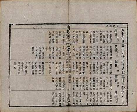 江苏[陈姓] 毗陵陈氏续修宗谱三十二卷 — 清光绪三十年（1904）_二十九.pdf