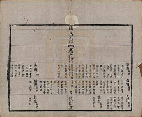 江苏[陈姓] 毗陵陈氏续修宗谱三十二卷 — 清光绪三十年（1904）_二十九.pdf