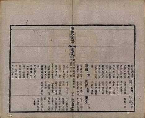 江苏[陈姓] 毗陵陈氏续修宗谱三十二卷 — 清光绪三十年（1904）_二十九.pdf