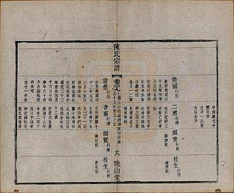 江苏[陈姓] 毗陵陈氏续修宗谱三十二卷 — 清光绪三十年（1904）_二十九.pdf