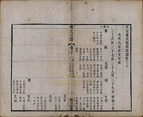 江苏[陈姓] 毗陵陈氏续修宗谱三十二卷 — 清光绪三十年（1904）_三十.pdf