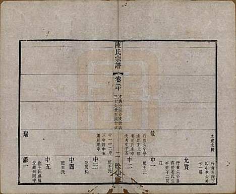 江苏[陈姓] 毗陵陈氏续修宗谱三十二卷 — 清光绪三十年（1904）_三十.pdf