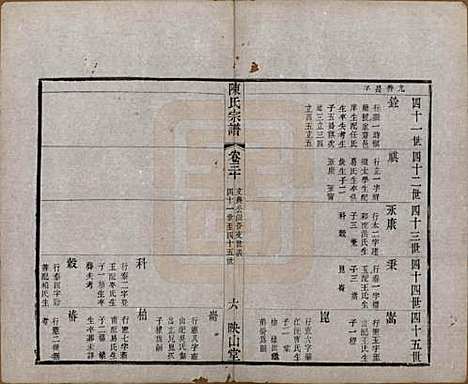 江苏[陈姓] 毗陵陈氏续修宗谱三十二卷 — 清光绪三十年（1904）_三十.pdf