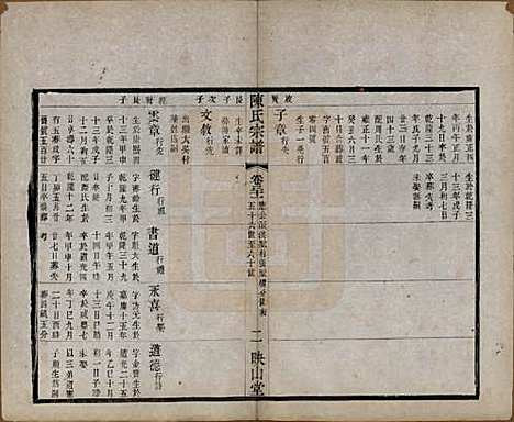 江苏[陈姓] 毗陵陈氏续修宗谱三十二卷 — 清光绪三十年（1904）_三十一.pdf