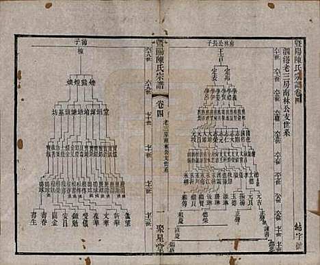 浙江[陈姓] 暨阳陈氏宗谱十六卷 — 清光绪三十年（1904）_四.pdf