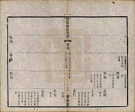 浙江[陈姓] 暨阳陈氏宗谱十六卷 — 清光绪三十年（1904）_四.pdf