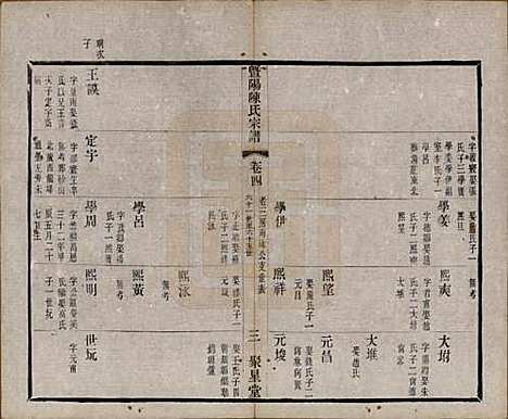 浙江[陈姓] 暨阳陈氏宗谱十六卷 — 清光绪三十年（1904）_四.pdf