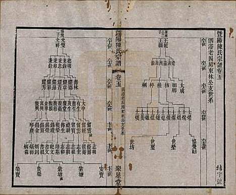 浙江[陈姓] 暨阳陈氏宗谱十六卷 — 清光绪三十年（1904）_五.pdf