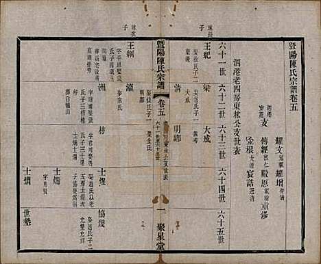 浙江[陈姓] 暨阳陈氏宗谱十六卷 — 清光绪三十年（1904）_五.pdf