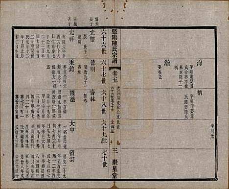 浙江[陈姓] 暨阳陈氏宗谱十六卷 — 清光绪三十年（1904）_五.pdf