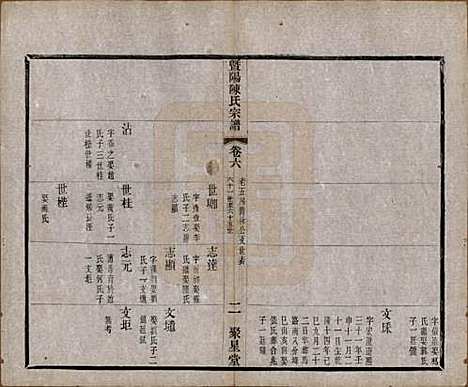 浙江[陈姓] 暨阳陈氏宗谱十六卷 — 清光绪三十年（1904）_六.pdf