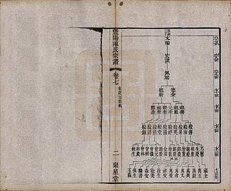 浙江[陈姓] 暨阳陈氏宗谱十六卷 — 清光绪三十年（1904）_七.pdf