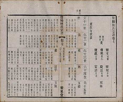 浙江[陈姓] 暨阳陈氏宗谱十六卷 — 清光绪三十年（1904）_七.pdf