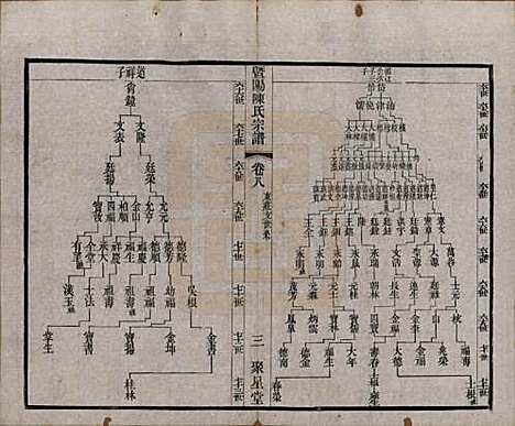 浙江[陈姓] 暨阳陈氏宗谱十六卷 — 清光绪三十年（1904）_八.pdf