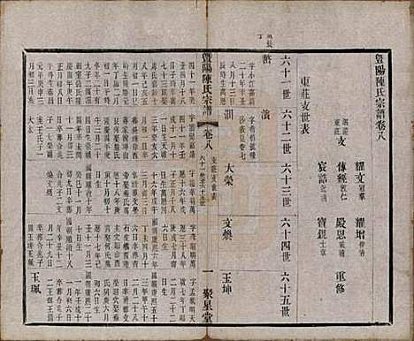 浙江[陈姓] 暨阳陈氏宗谱十六卷 — 清光绪三十年（1904）_八.pdf