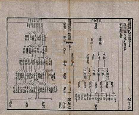 浙江[陈姓] 暨阳陈氏宗谱十六卷 — 清光绪三十年（1904）_十.pdf