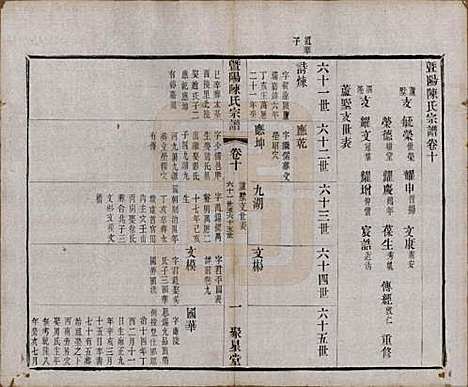 浙江[陈姓] 暨阳陈氏宗谱十六卷 — 清光绪三十年（1904）_十.pdf