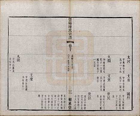 浙江[陈姓] 暨阳陈氏宗谱十六卷 — 清光绪三十年（1904）_十.pdf