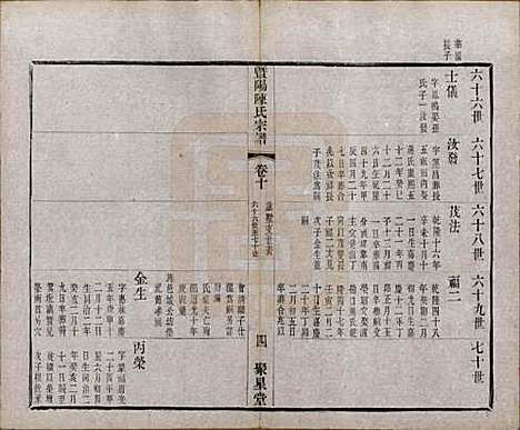 浙江[陈姓] 暨阳陈氏宗谱十六卷 — 清光绪三十年（1904）_十.pdf