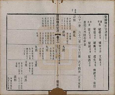 浙江[陈姓] 暨阳陈氏宗谱十六卷 — 清光绪三十年（1904）_十一.pdf