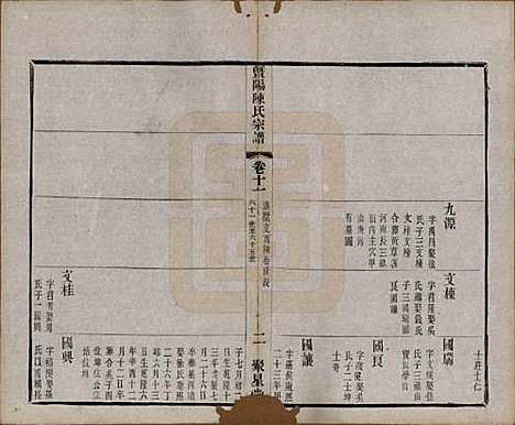 浙江[陈姓] 暨阳陈氏宗谱十六卷 — 清光绪三十年（1904）_十一.pdf