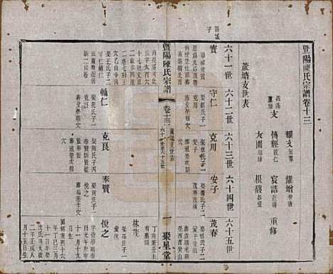 浙江[陈姓] 暨阳陈氏宗谱十六卷 — 清光绪三十年（1904）_十三.pdf