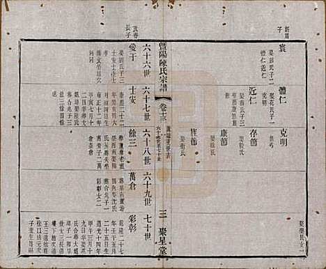 浙江[陈姓] 暨阳陈氏宗谱十六卷 — 清光绪三十年（1904）_十三.pdf