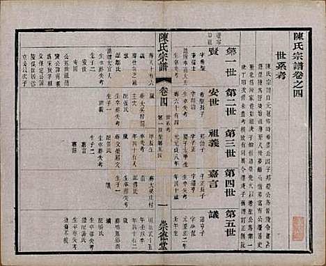 中国[陈姓] 陈氏宗谱八卷 — 清光绪三十四年（1908）_四.pdf