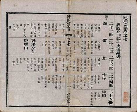 中国[陈姓] 陈氏宗谱八卷 — 清光绪三十四年（1908）_七.pdf