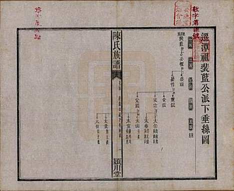 湖南[陈姓] 陈氏族谱八卷 — 清光绪十九年（1893）_四.pdf