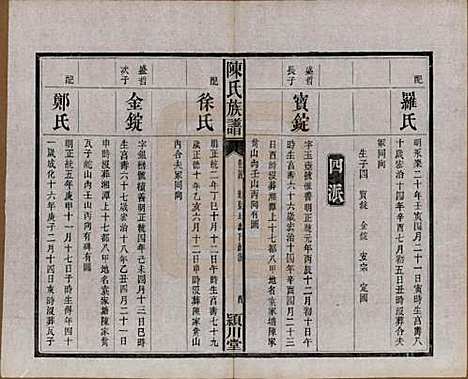 湖南[陈姓] 陈氏族谱八卷 — 清光绪十九年（1893）_四.pdf