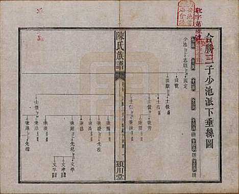 湖南[陈姓] 陈氏族谱八卷 — 清光绪十九年（1893）_五.pdf