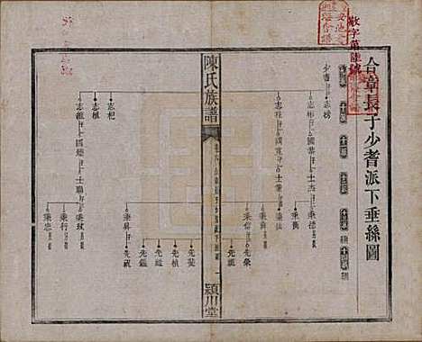 湖南[陈姓] 陈氏族谱八卷 — 清光绪十九年（1893）_六.pdf