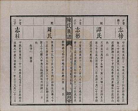 湖南[陈姓] 陈氏族谱八卷 — 清光绪十九年（1893）_六.pdf