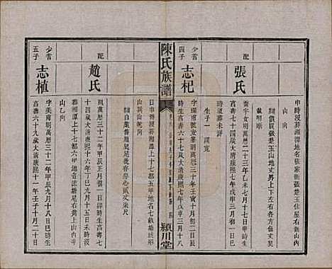 湖南[陈姓] 陈氏族谱八卷 — 清光绪十九年（1893）_六.pdf