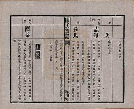 湖南[陈姓] 陈氏族谱八卷 — 清光绪十九年（1893）_六.pdf